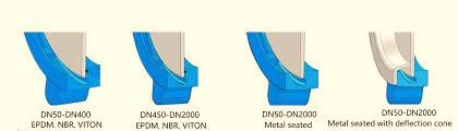 The sealing methods of knife gate valves