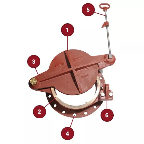 Shear Gate Valves